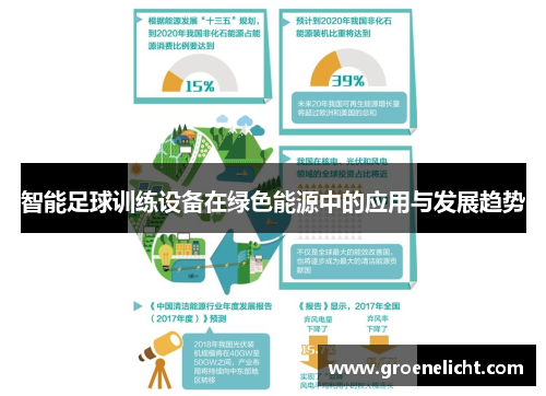 智能足球训练设备在绿色能源中的应用与发展趋势