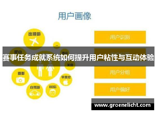 赛事任务成就系统如何提升用户粘性与互动体验