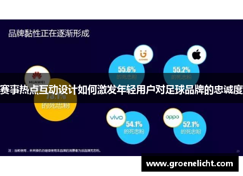 赛事热点互动设计如何激发年轻用户对足球品牌的忠诚度